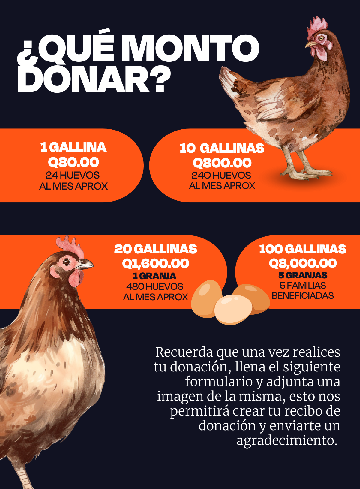 Cómo donar